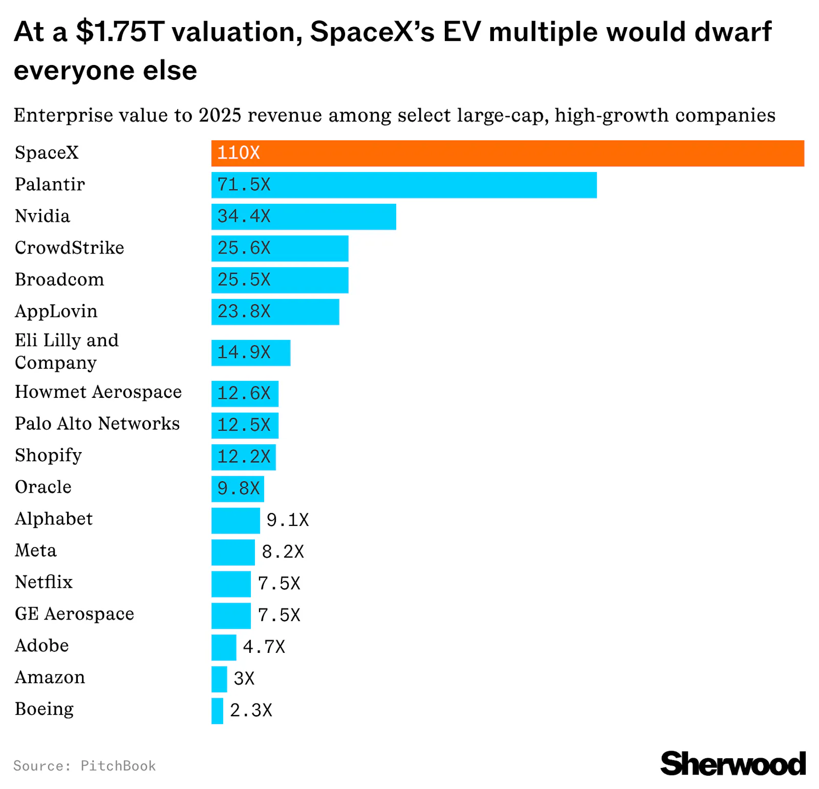 SpaceX isn’t just expensive — it’s in a different orbit thumbnail