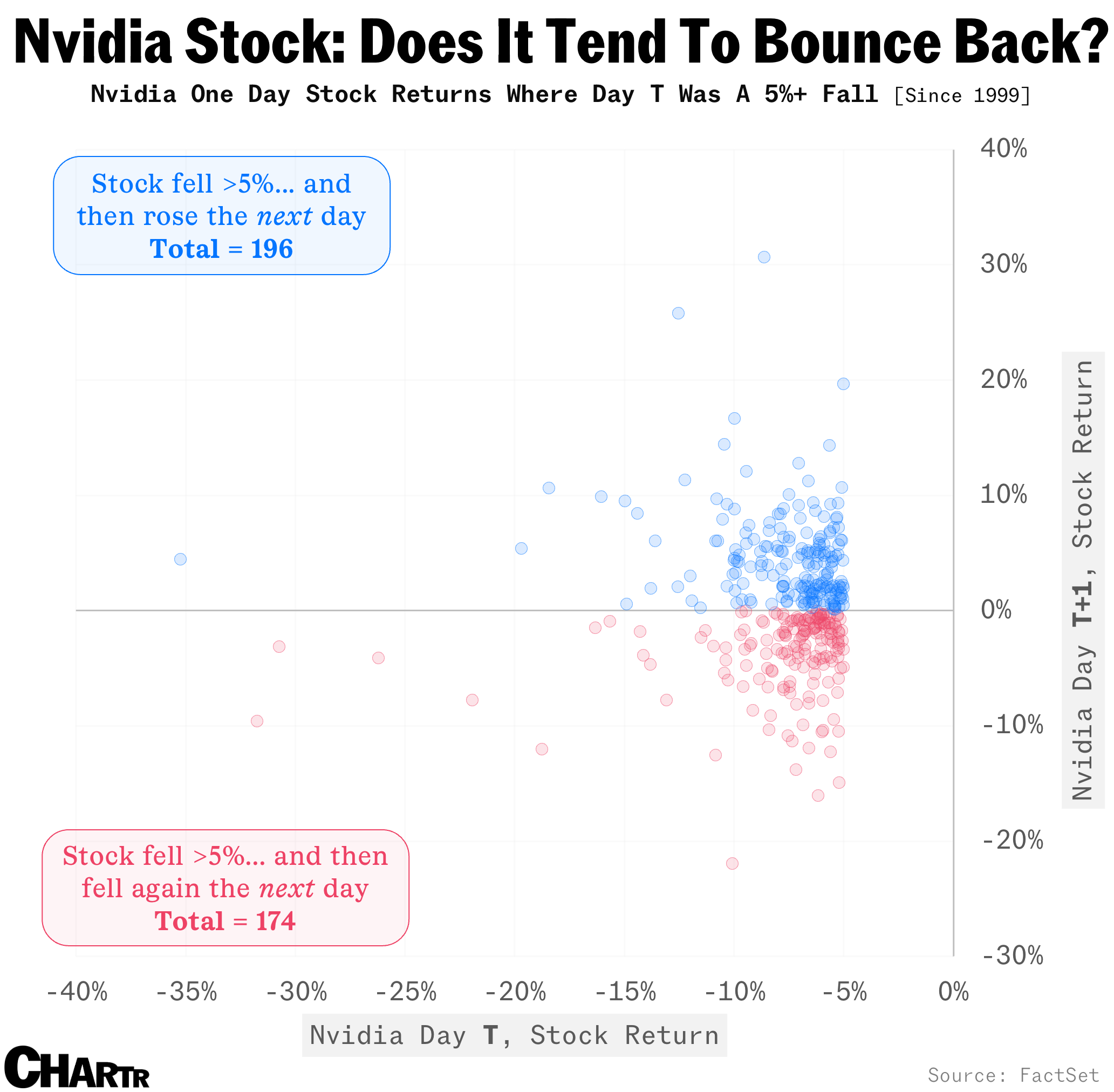 Nvidia Bounce 1