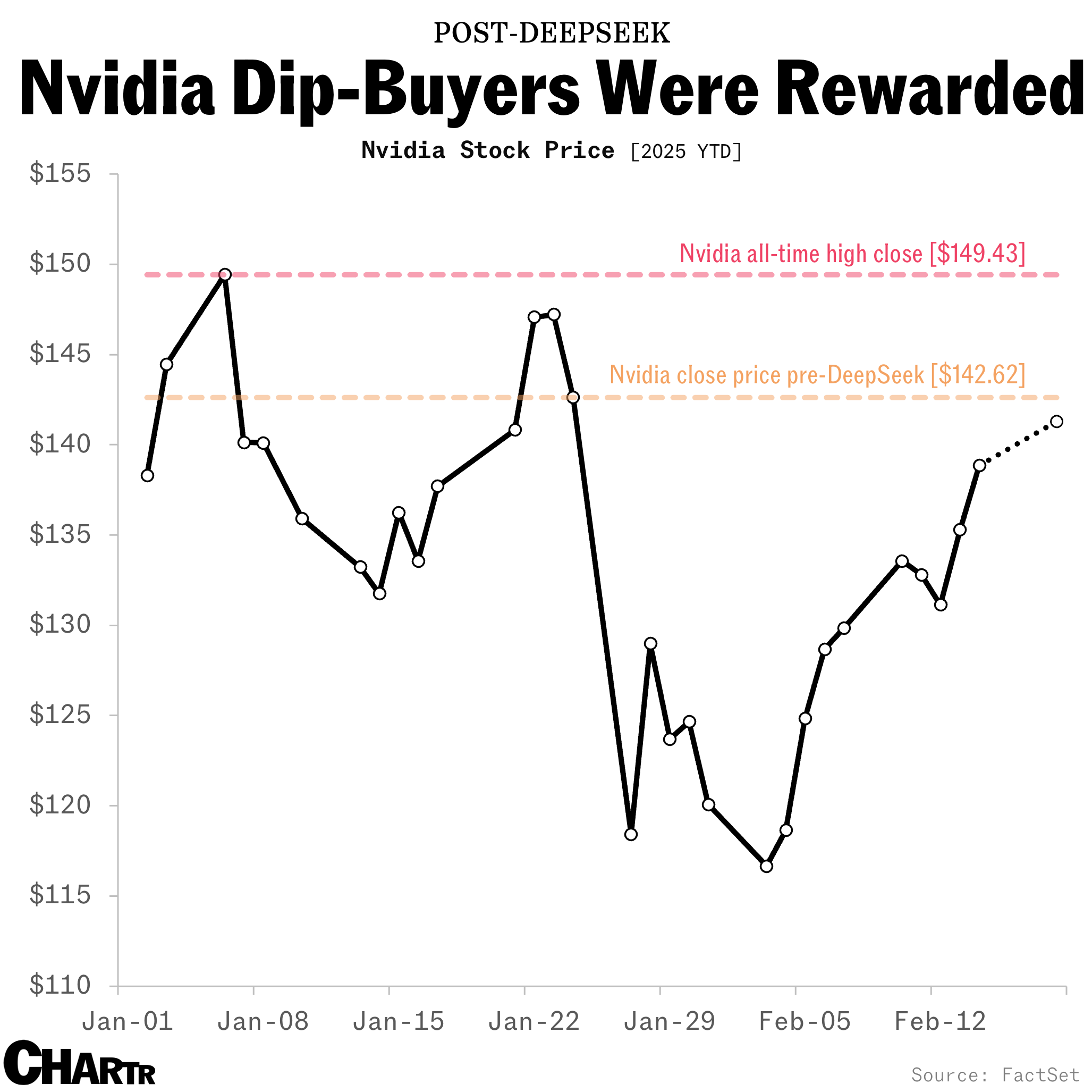 Nvidia DeepSeek bounce