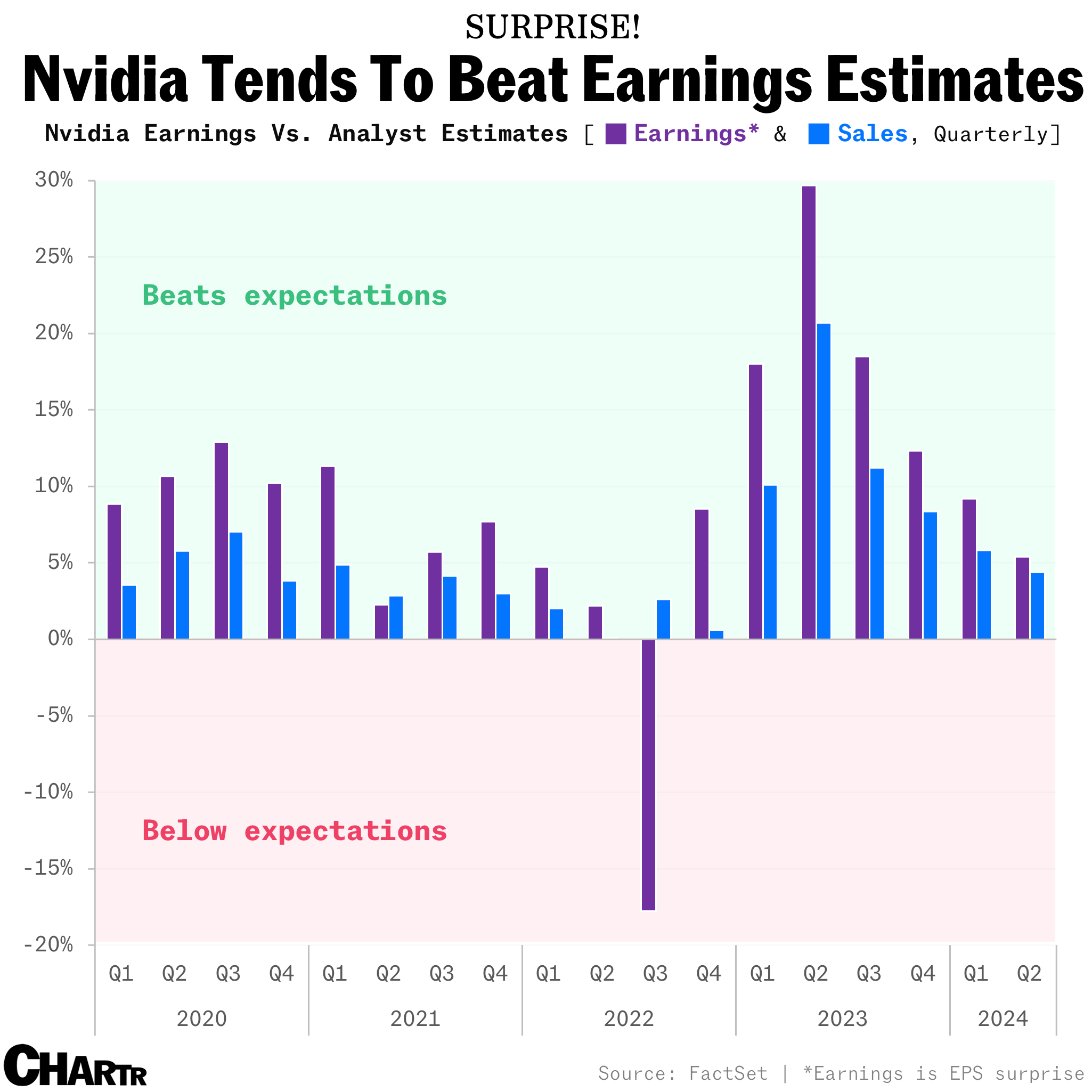 Nvidia’s earnings report is the biggest market event left in 2024 Sherwood News