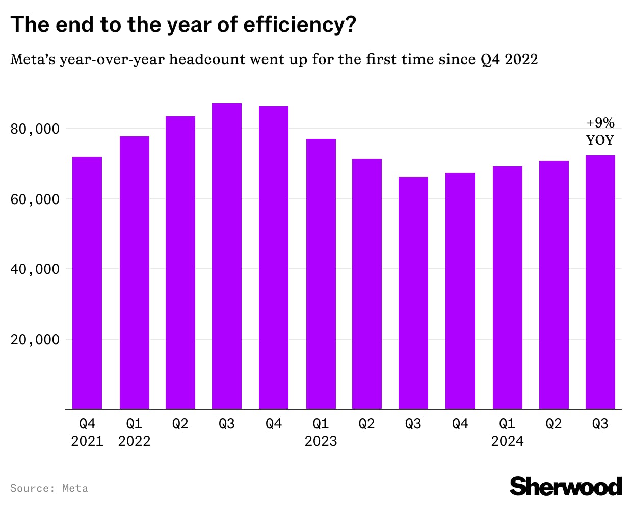 AI is good for Meta’s workers, for now thumbnail