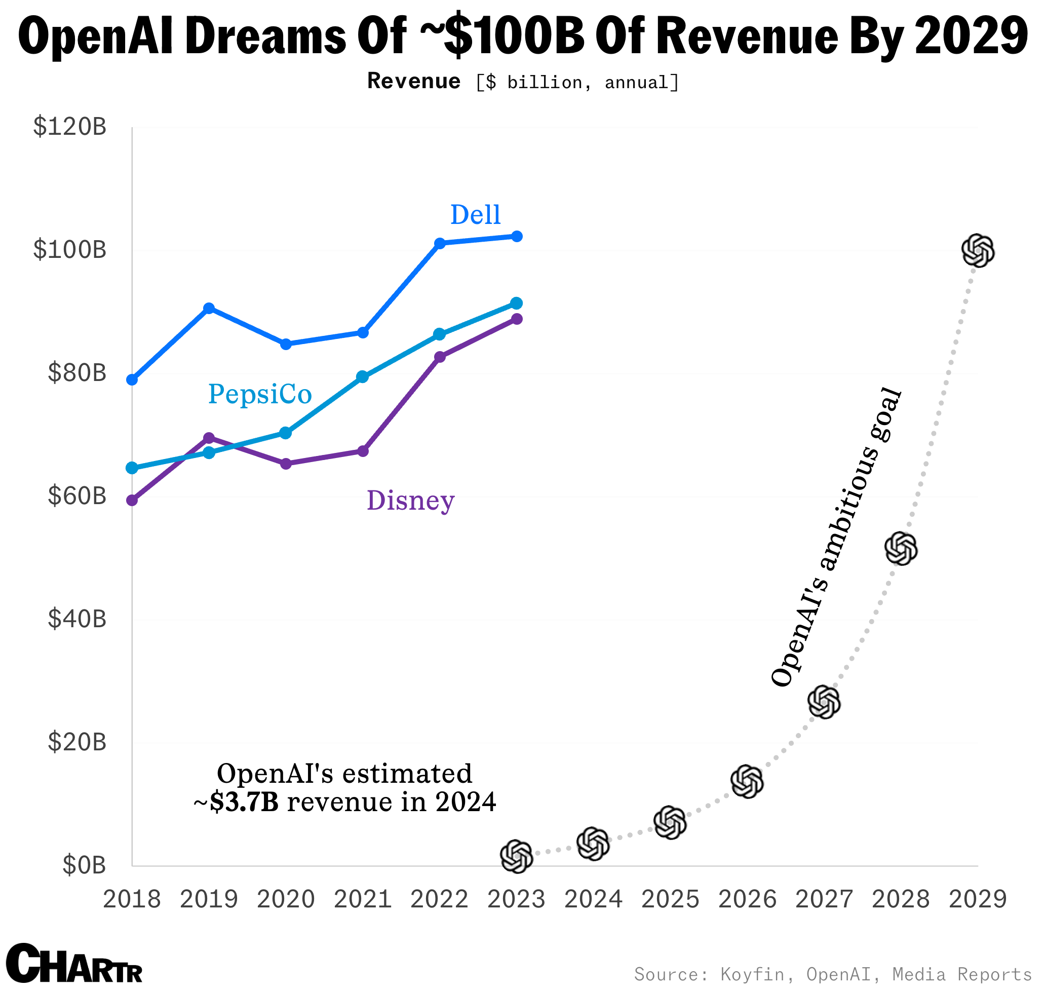 OpenAI