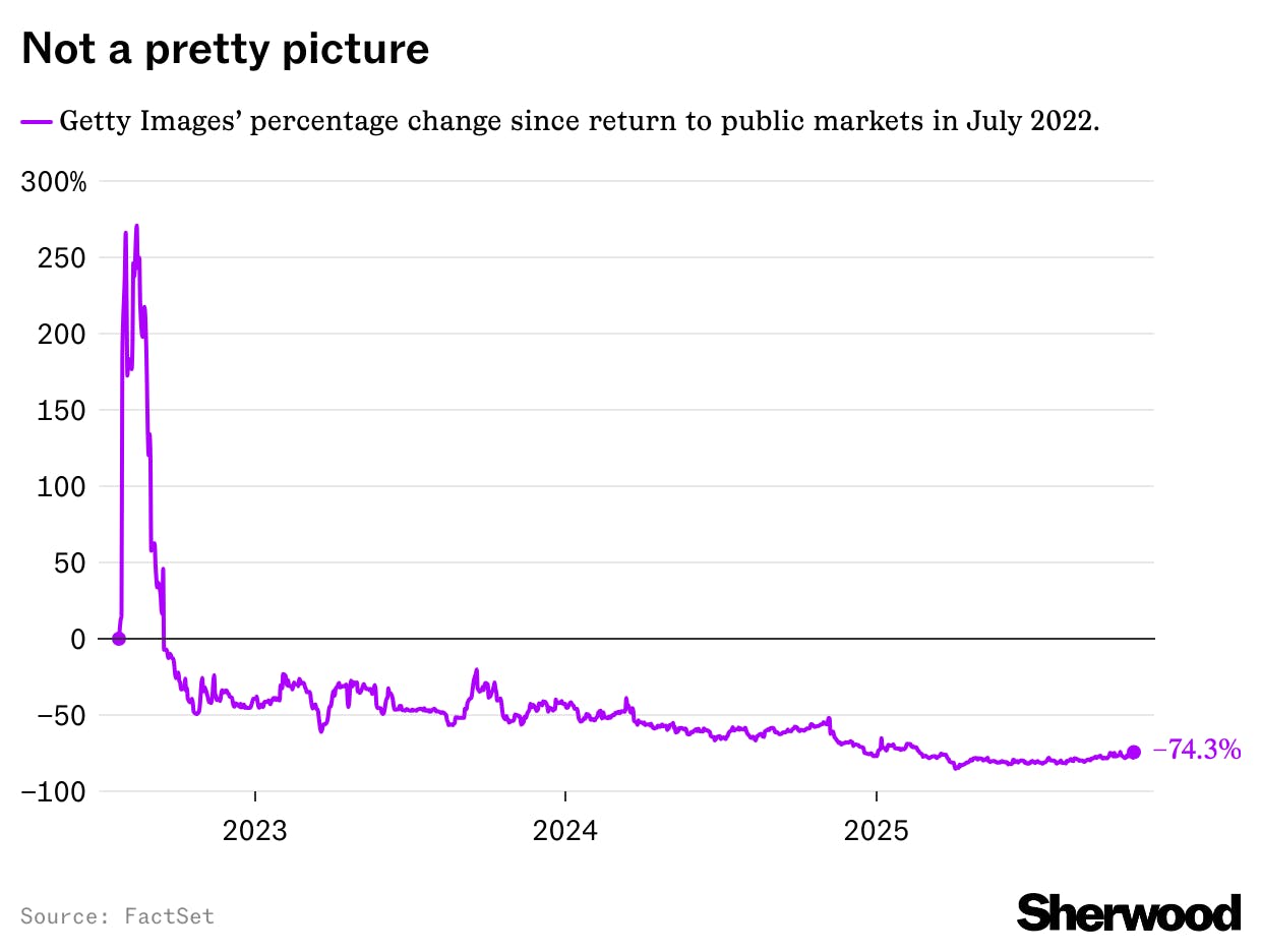 Getty Images shares moon on licensing deal with Perplexity thumbnail