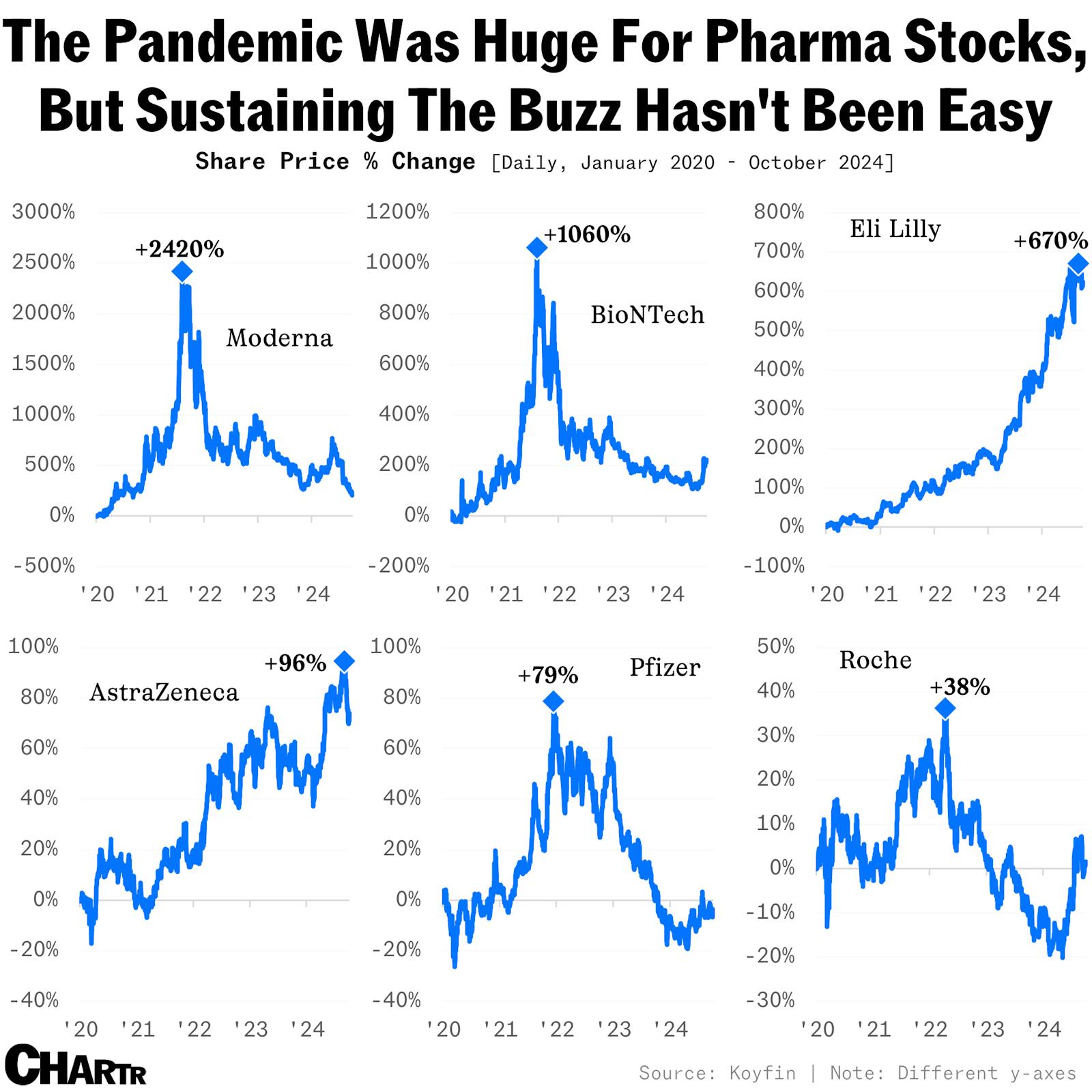 Pfizer’s stock has almost halved since its pandemic peak, now an activist wants to shake things up thumbnail