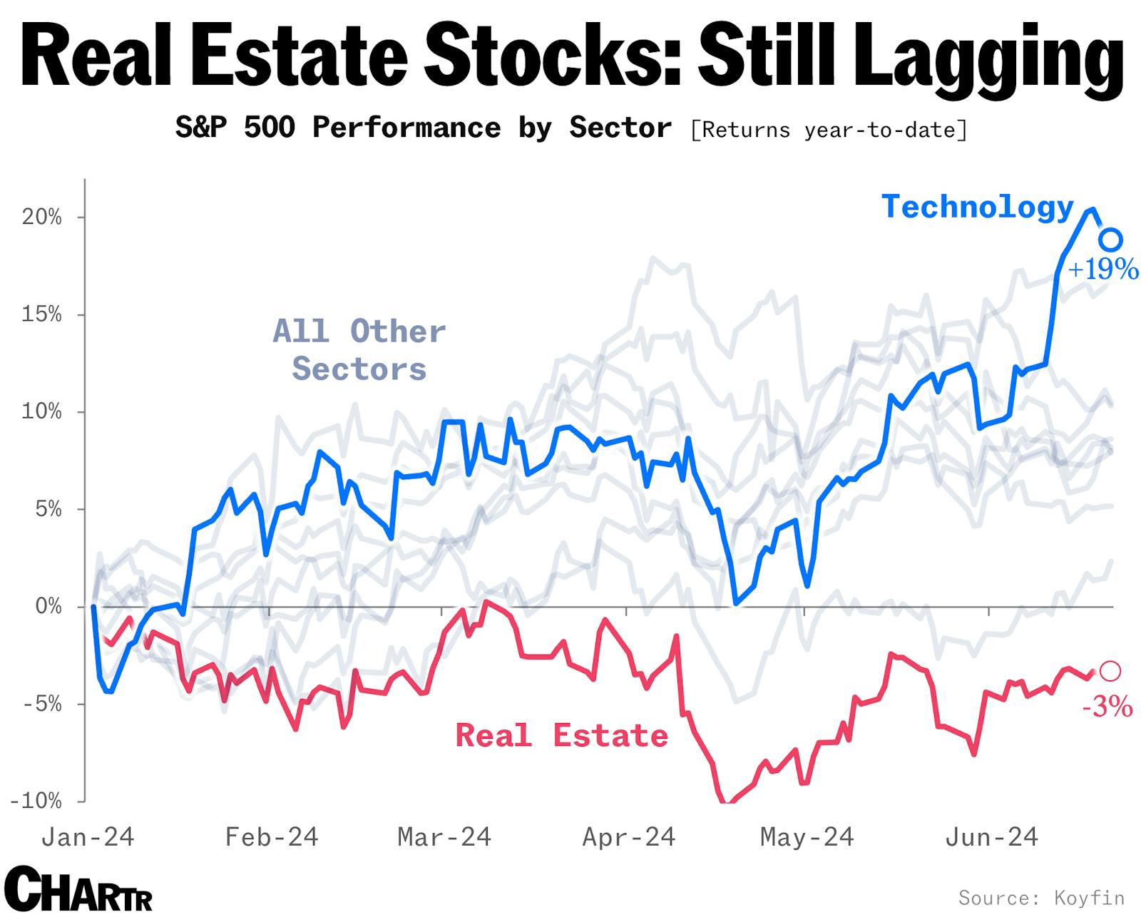 Commercial real estate still under pressure thumbnail