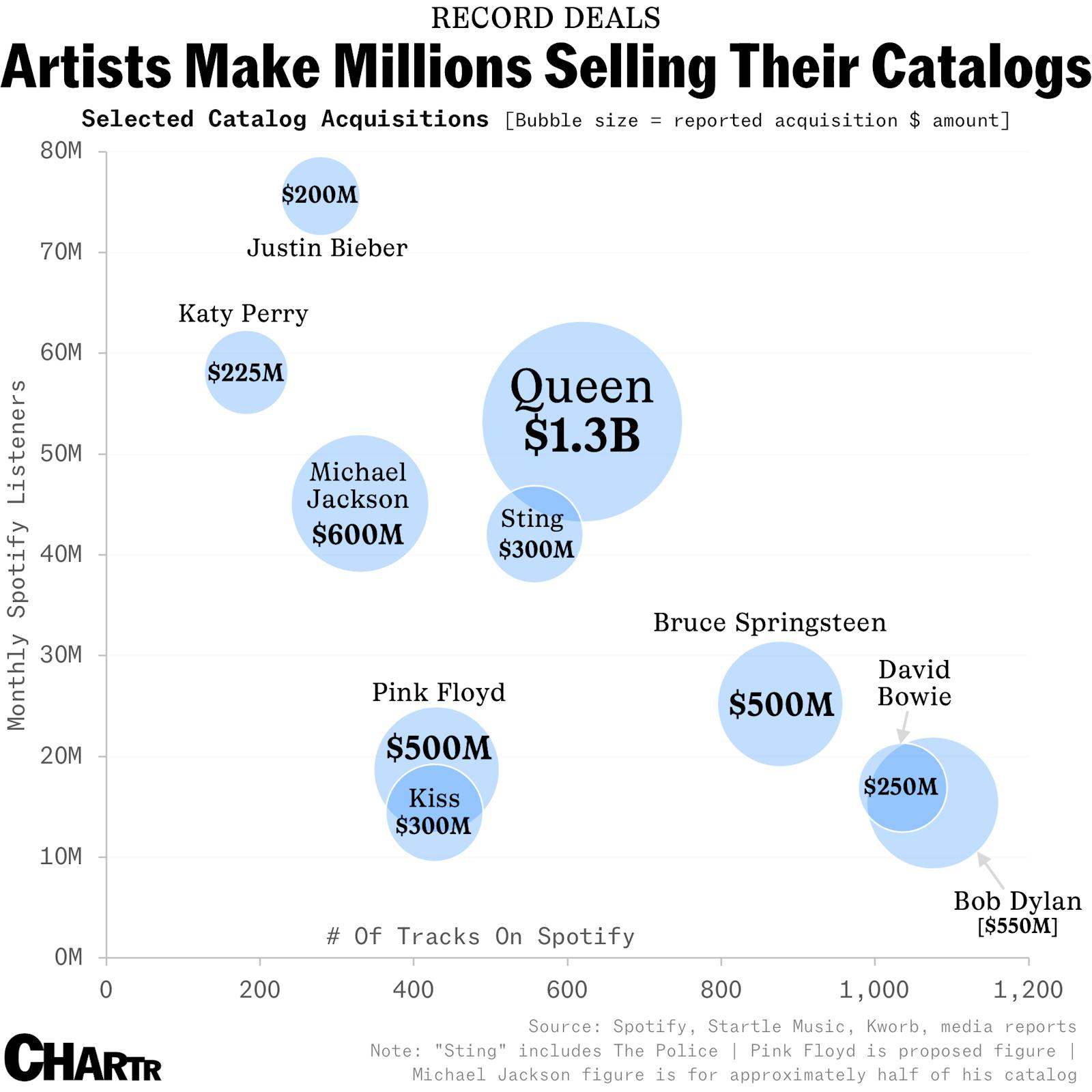 Sony could spend $500 million on Pink Floyd’s back catalog thumbnail