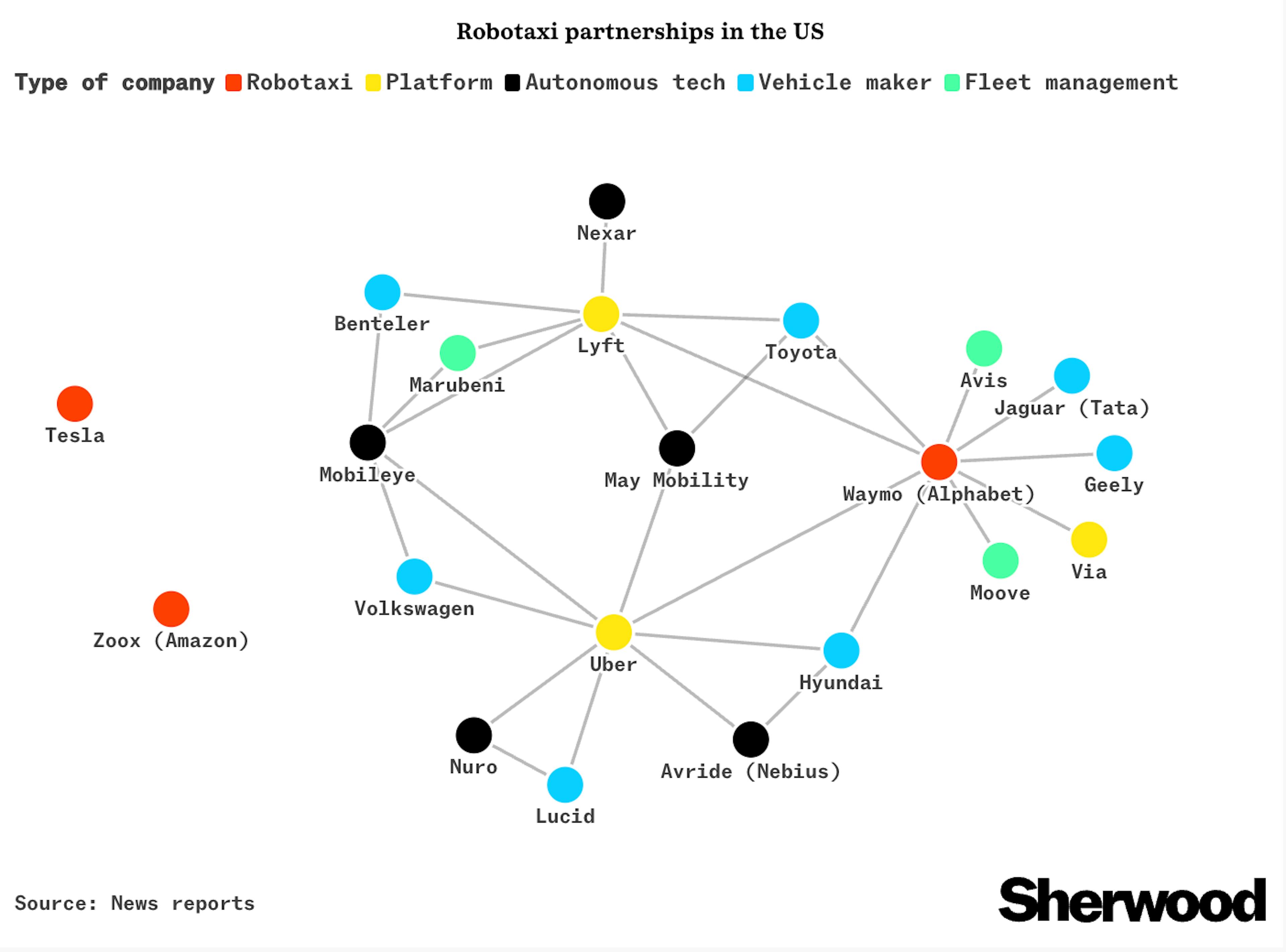 Robotaxis mapped