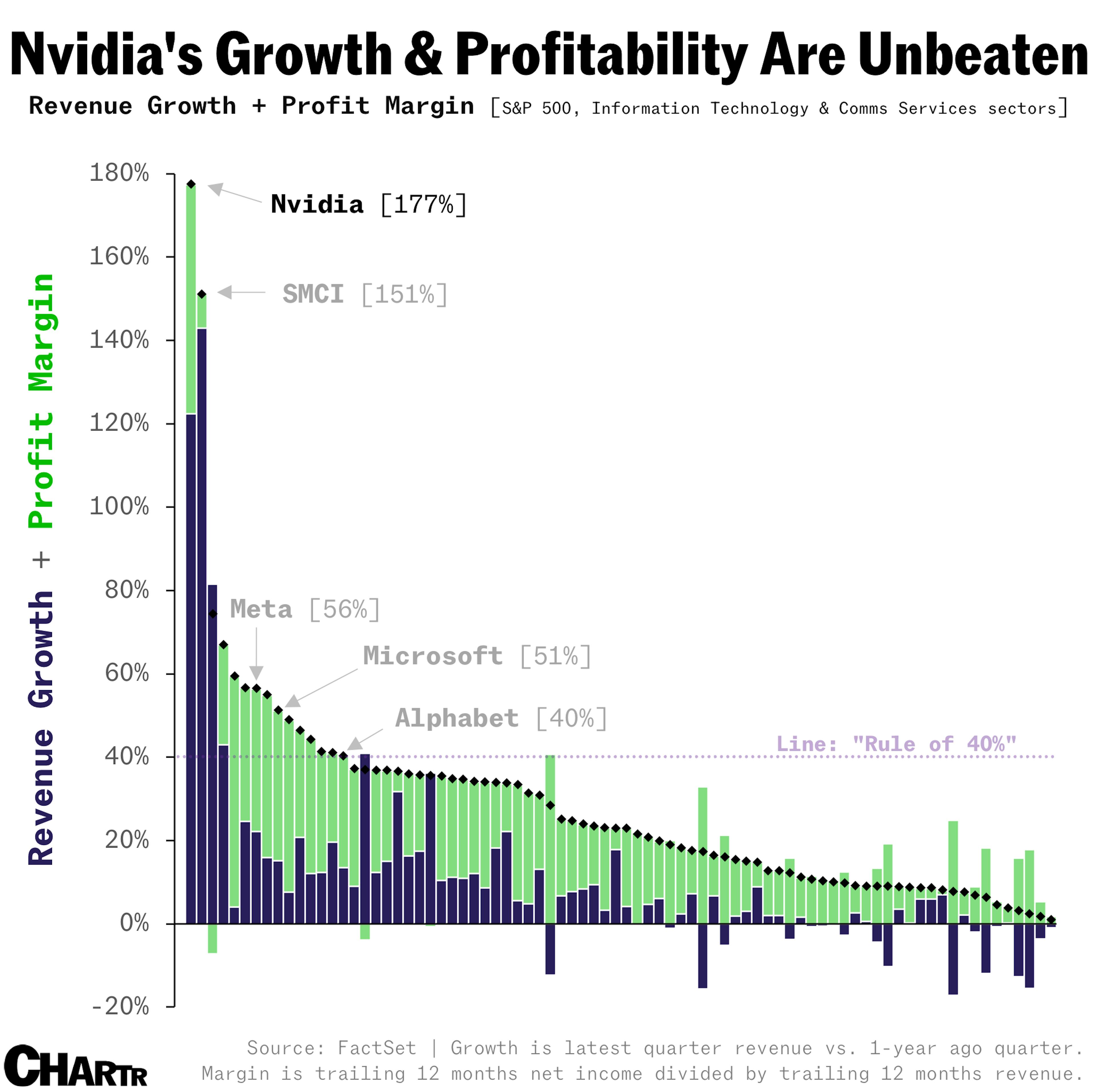 Nvidia is the Bo Jackson of stocks