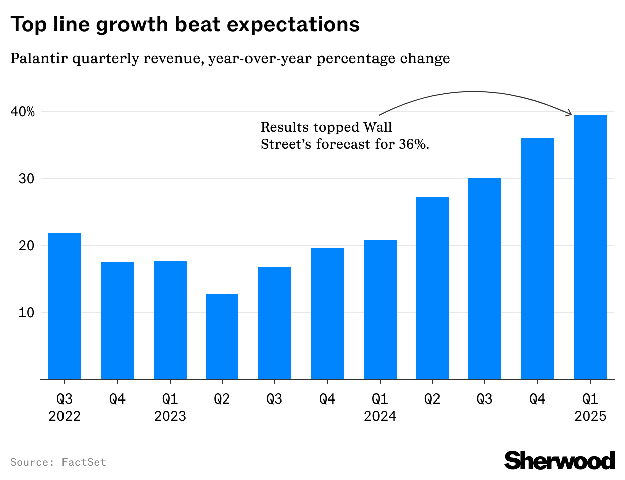Palantir quarterly revenue