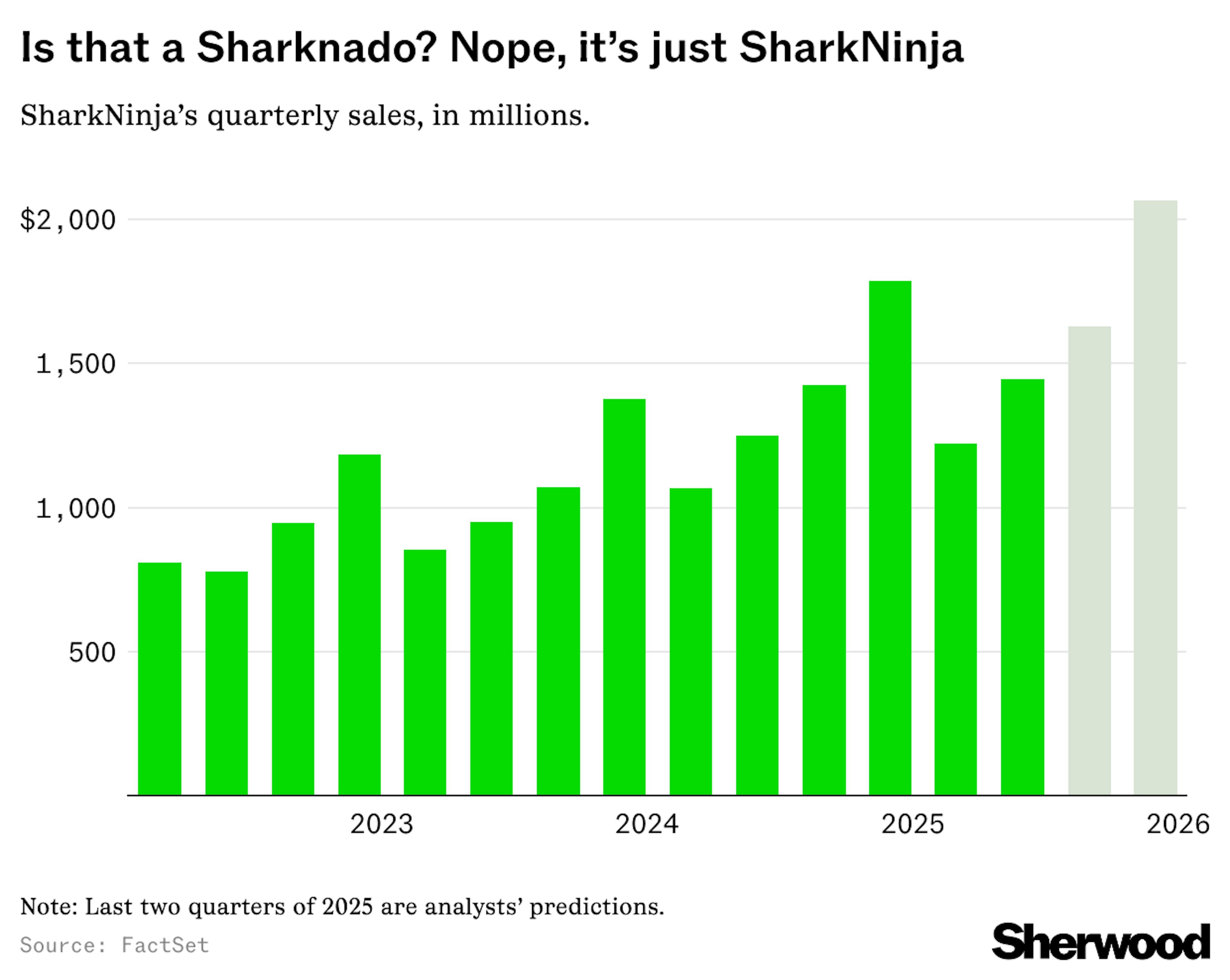 SharkNinja quarterly sales chart 