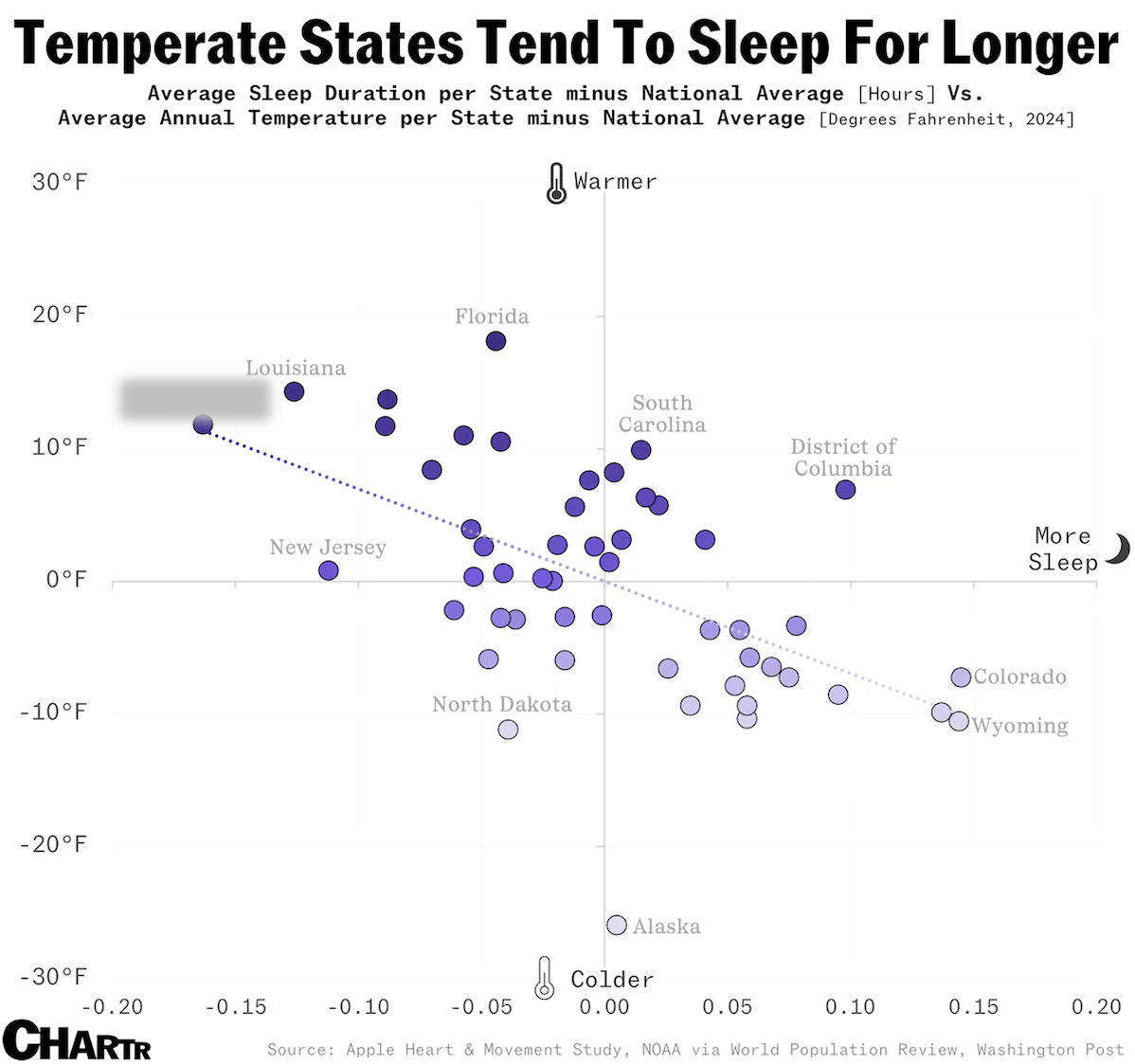 Temperate States Chart Sleep Redacted