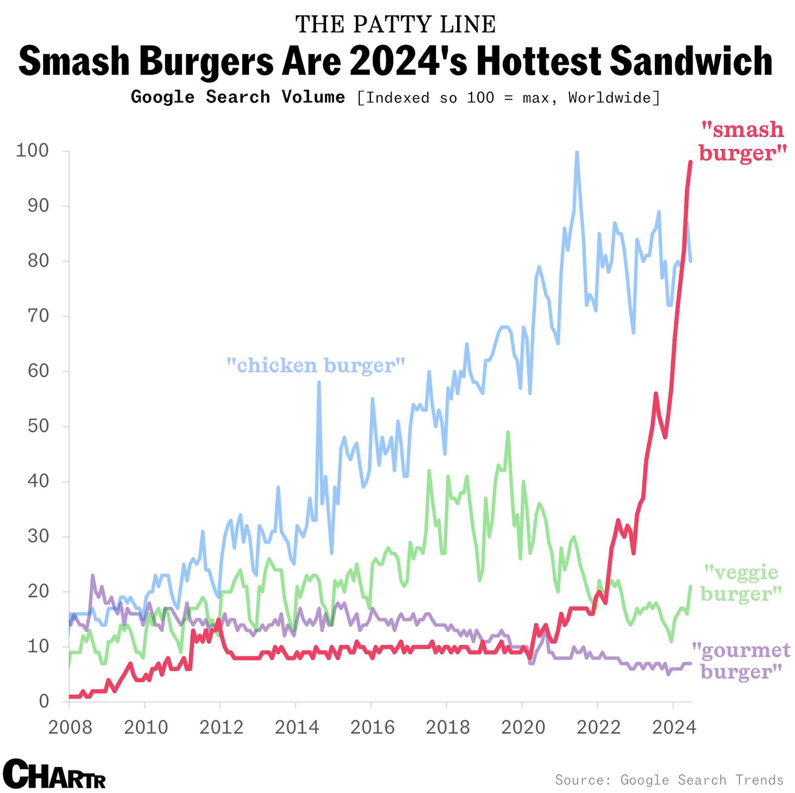 Smash burgers are the latest food trend going mainstream in 2024 thumbnail