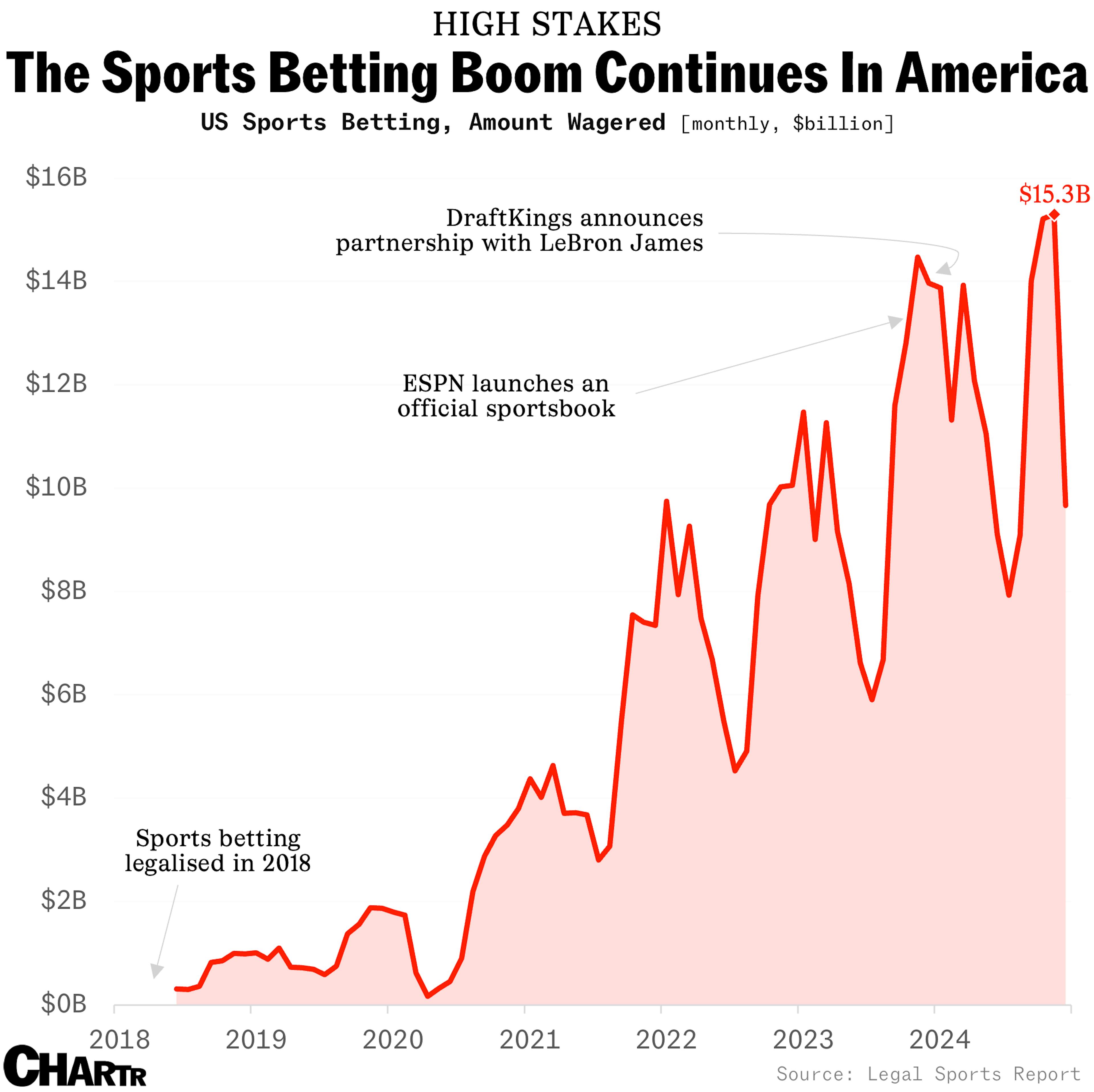 American Sports Betting
