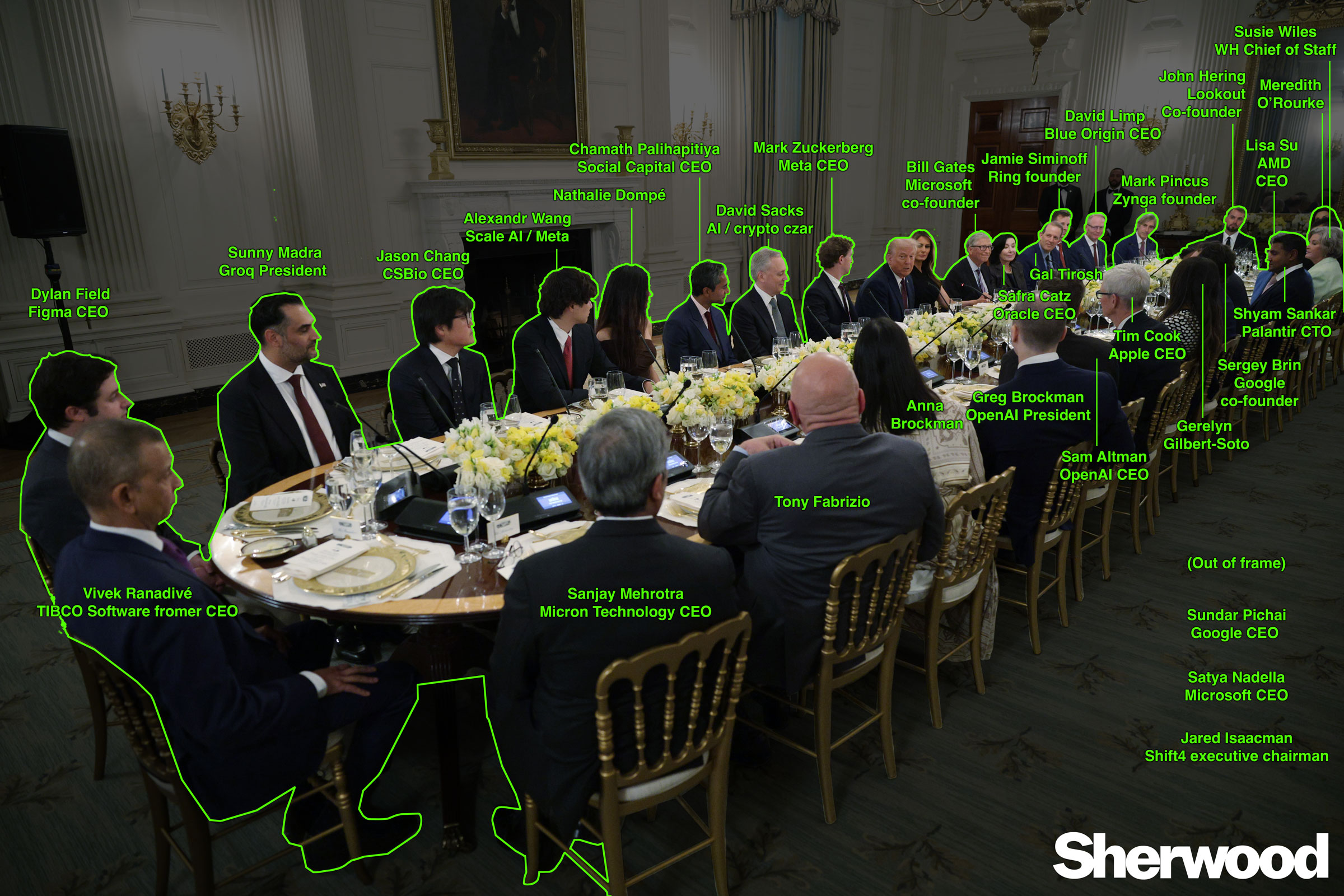 An annotated photo of who attended the tech dinner at the White House. 