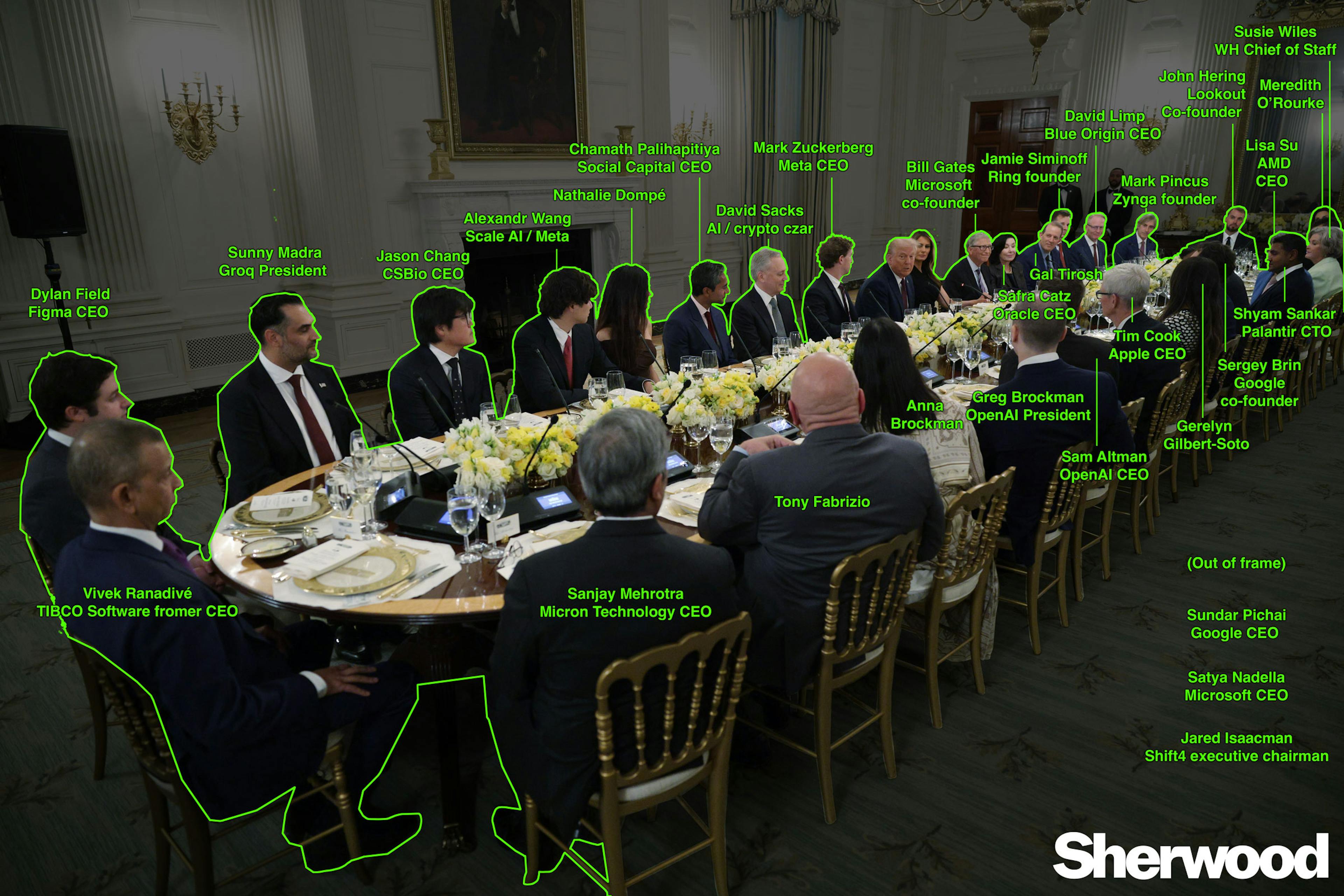 An annotated photo of who attended the tech dinner at the White House. 