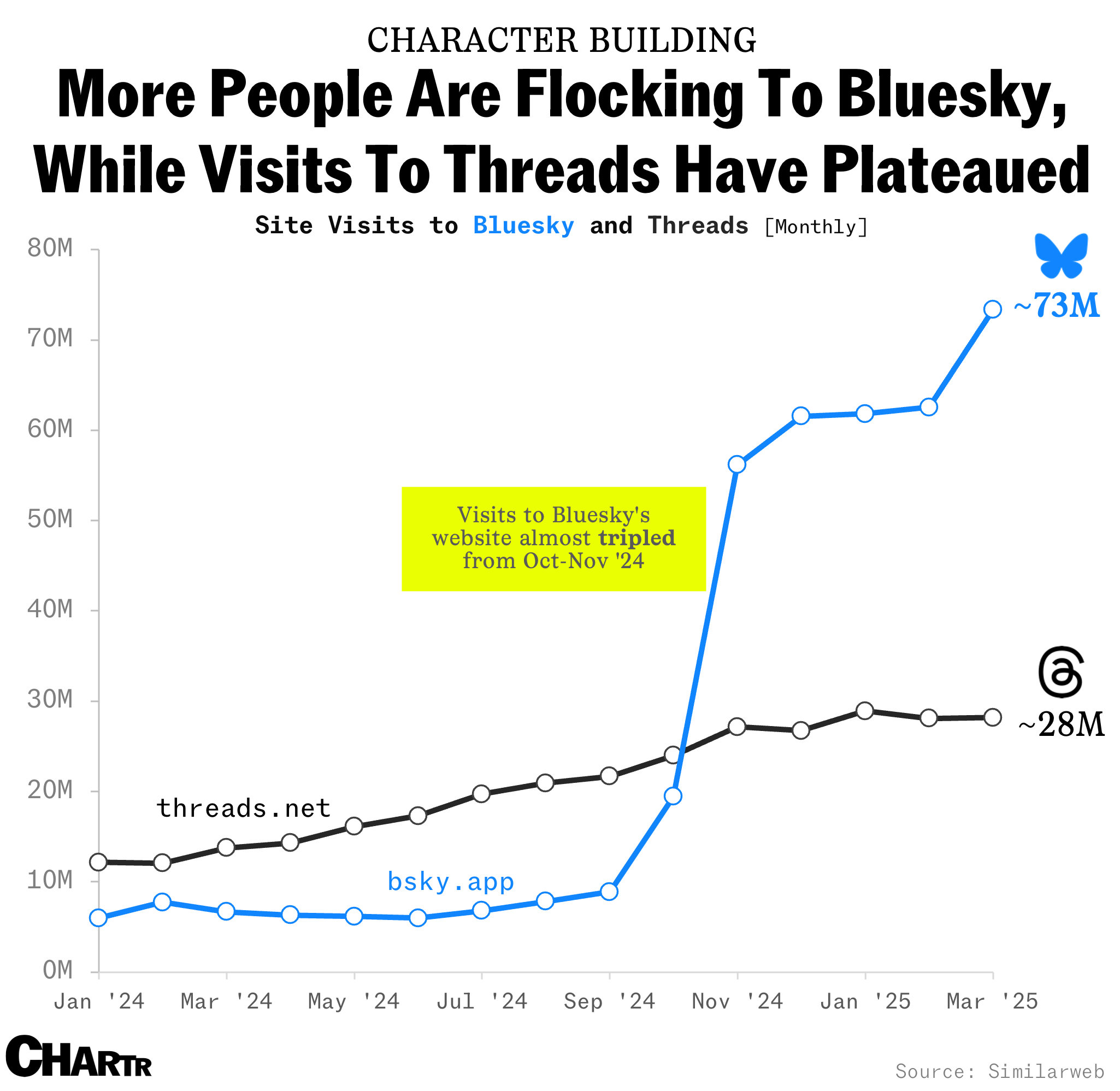 Bluesky vs. Threads