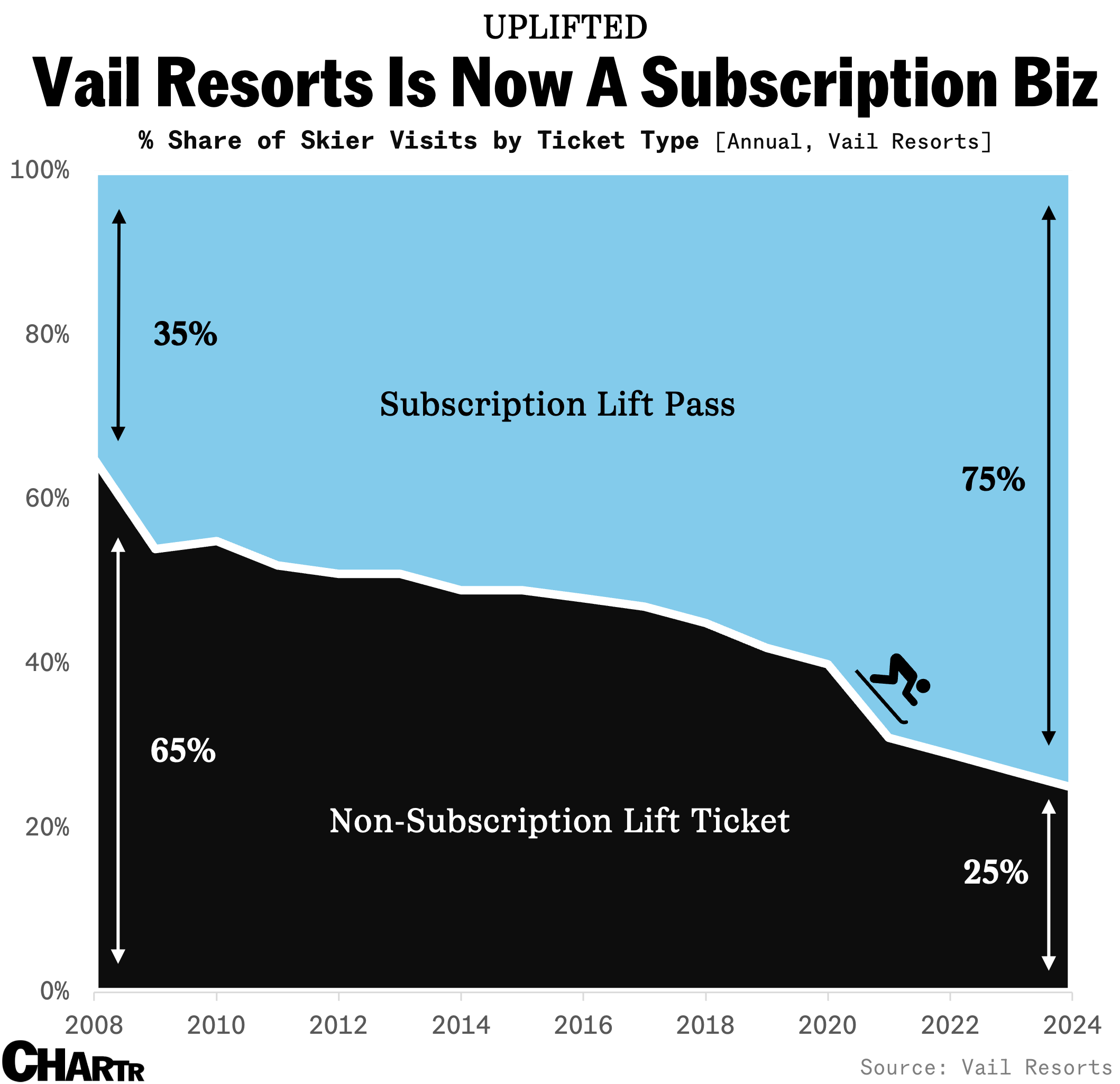 Vail Resorts Subscription Skiing