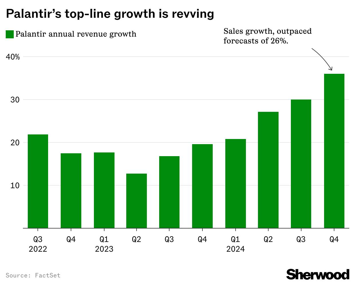  Palantir’s pop bodes well for these other firms, UBS says thumbnail