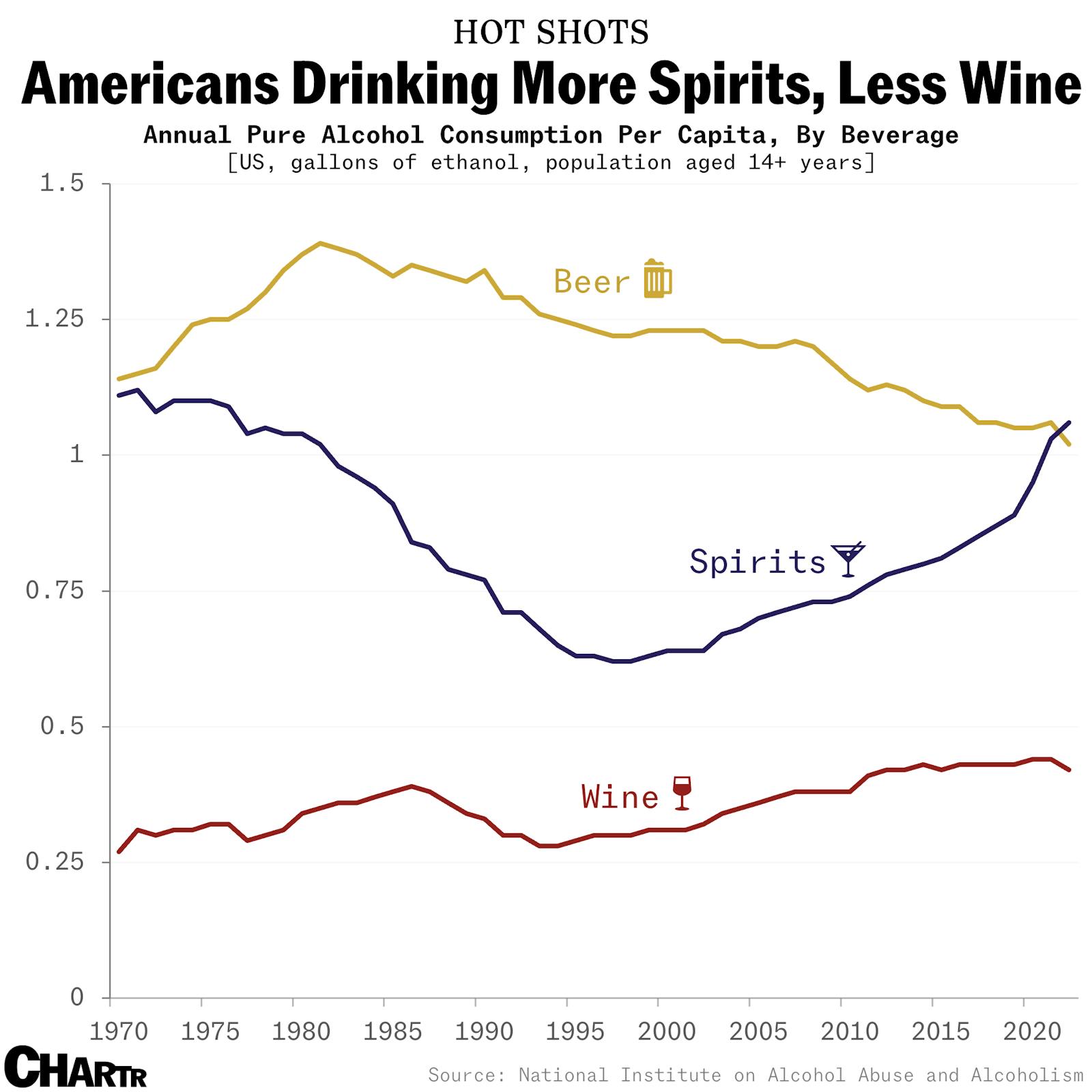 Pernod Ricard is selling its wine business as Americans turn to spirits thumbnail