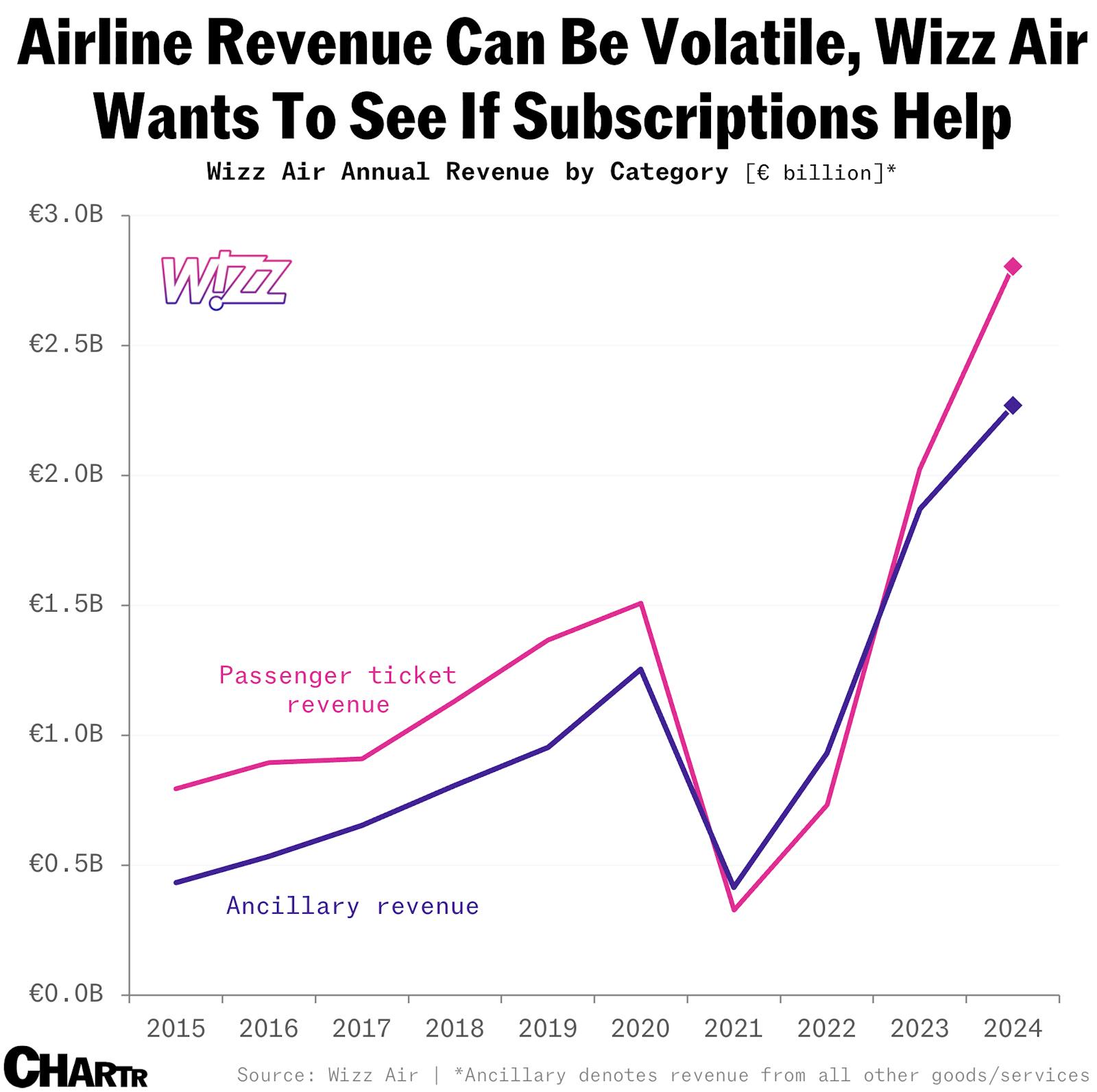 Airlines are exploring the “all you can fly” deal thumbnail