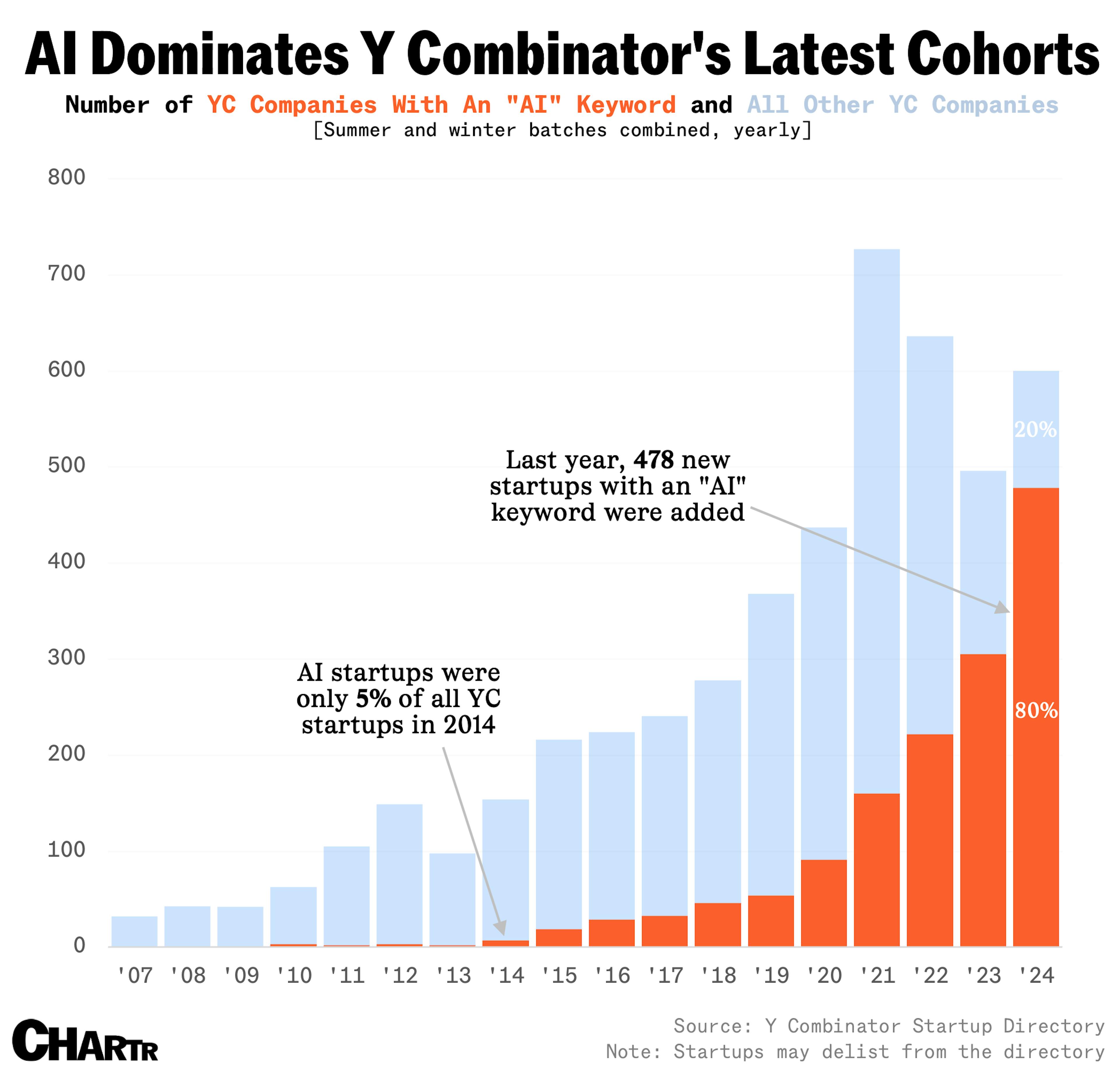    Ȼ       Y Combinator