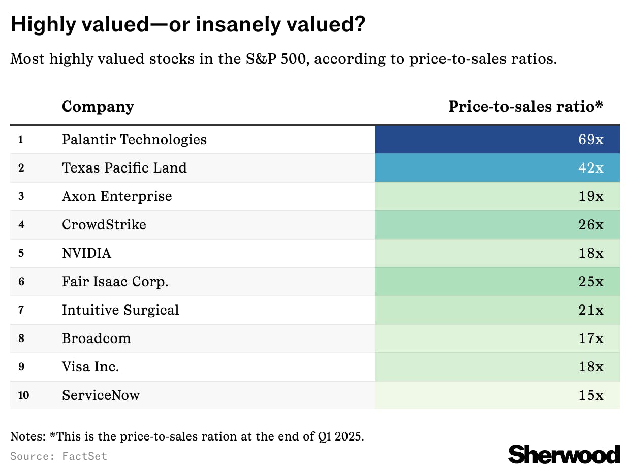 Are Palantir and CoreWeave meme stocks? thumbnail